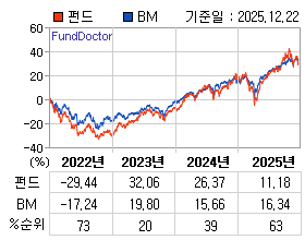 �ݵ� �⵵�� ���ͷ� íƮ