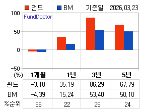 �ݵ� �Ⱓ���ͷ� íƮ