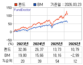 �ݵ� �⵵�� ���ͷ� íƮ