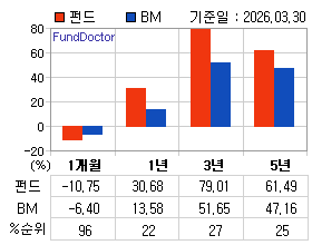 �ݵ� �Ⱓ���ͷ� íƮ