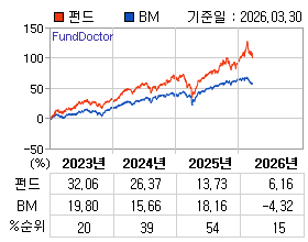 �ݵ� �⵵�� ���ͷ� íƮ