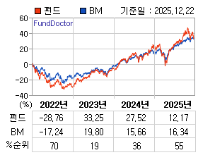 �ݵ� �⵵�� ���ͷ� íƮ