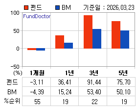 �ݵ� �Ⱓ���ͷ� íƮ