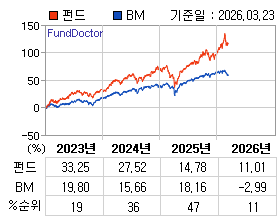 �ݵ� �⵵�� ���ͷ� íƮ