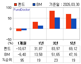 �ݵ� �Ⱓ���ͷ� íƮ