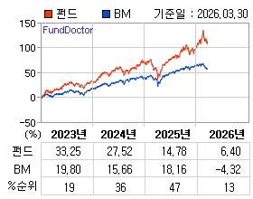 �ݵ� �⵵�� ���ͷ� íƮ