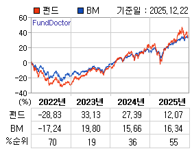 �ݵ� �⵵�� ���ͷ� íƮ