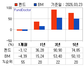 �ݵ� �Ⱓ���ͷ� íƮ