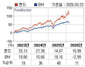 �ݵ� �⵵�� ���ͷ� íƮ