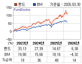 �ݵ� �⵵�� ���ͷ� íƮ