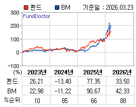 �ݵ� �⵵�� ���ͷ� íƮ