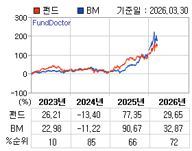 �ݵ� �⵵�� ���ͷ� íƮ