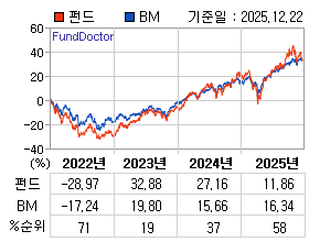 �ݵ� �⵵�� ���ͷ� íƮ