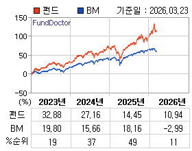 �ݵ� �⵵�� ���ͷ� íƮ