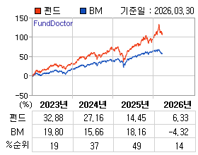 �ݵ� �⵵�� ���ͷ� íƮ