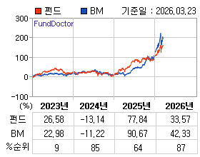 �ݵ� �⵵�� ���ͷ� íƮ