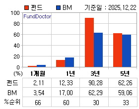 �ݵ� �Ⱓ���ͷ� íƮ