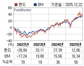 �ݵ� �⵵�� ���ͷ� íƮ