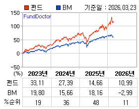 �ݵ� �⵵�� ���ͷ� íƮ