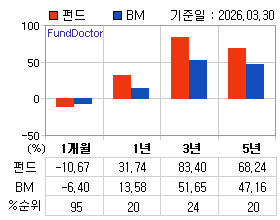 �ݵ� �Ⱓ���ͷ� íƮ