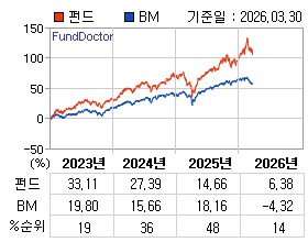 �ݵ� �⵵�� ���ͷ� íƮ