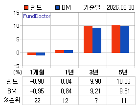 �ݵ� �Ⱓ���ͷ� íƮ