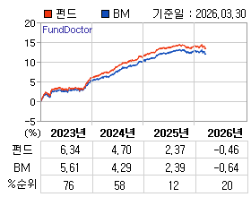 �ݵ� �⵵�� ���ͷ� íƮ