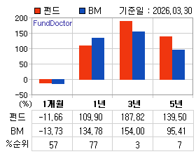 �ݵ� �Ⱓ���ͷ� íƮ