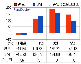 �ݵ� �Ⱓ���ͷ� íƮ