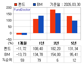 �ݵ� �Ⱓ���ͷ� íƮ