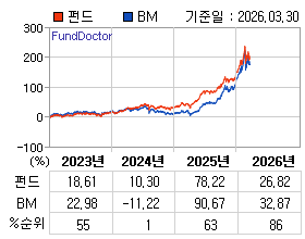 �ݵ� �⵵�� ���ͷ� íƮ