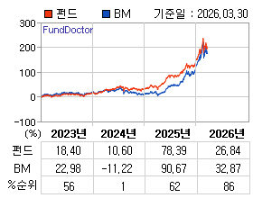 �ݵ� �⵵�� ���ͷ� íƮ