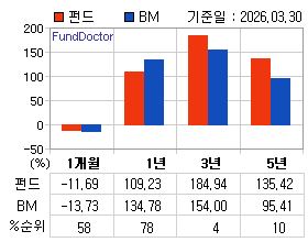 �ݵ� �Ⱓ���ͷ� íƮ