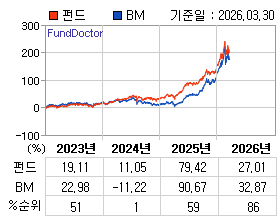 �ݵ� �⵵�� ���ͷ� íƮ