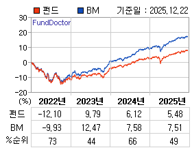 �ݵ� �⵵�� ���ͷ� íƮ