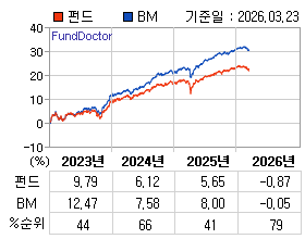 �ݵ� �⵵�� ���ͷ� íƮ