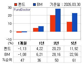 �ݵ� �Ⱓ���ͷ� íƮ