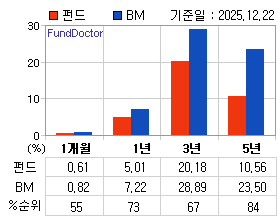 �ݵ� �Ⱓ���ͷ� íƮ