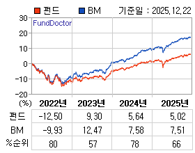 �ݵ� �⵵�� ���ͷ� íƮ