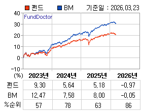 �ݵ� �⵵�� ���ͷ� íƮ