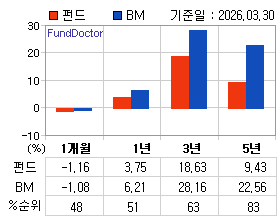 �ݵ� �Ⱓ���ͷ� íƮ