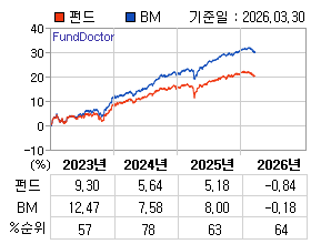 �ݵ� �⵵�� ���ͷ� íƮ