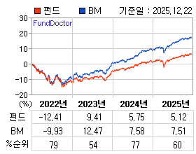 �ݵ� �⵵�� ���ͷ� íƮ