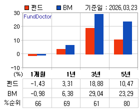 �ݵ� �Ⱓ���ͷ� íƮ