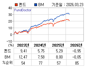 �ݵ� �⵵�� ���ͷ� íƮ