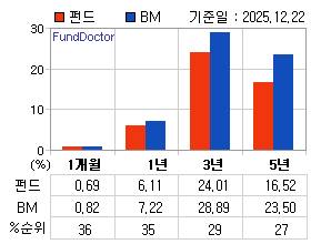 �ݵ� �Ⱓ���ͷ� íƮ