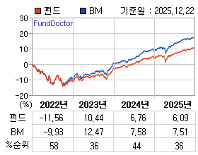 �ݵ� �⵵�� ���ͷ� íƮ