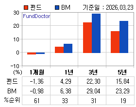 �ݵ� �Ⱓ���ͷ� íƮ