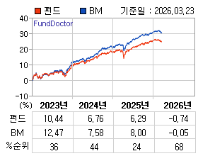 �ݵ� �⵵�� ���ͷ� íƮ