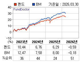 �ݵ� �⵵�� ���ͷ� íƮ